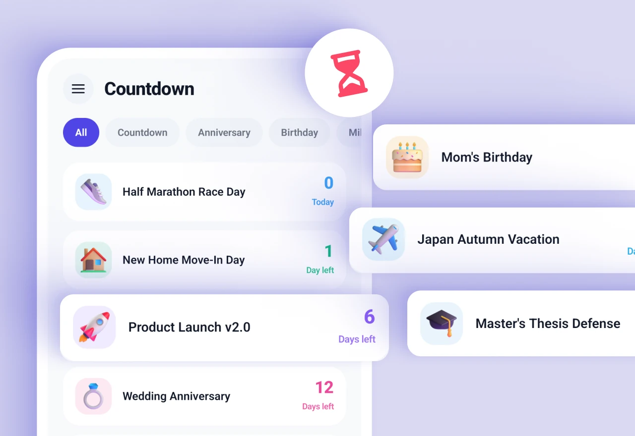 Milestone Countdowns