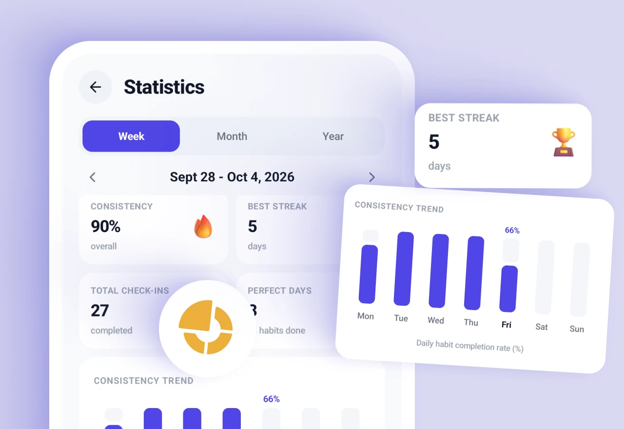 Statistics and Growth Analytics